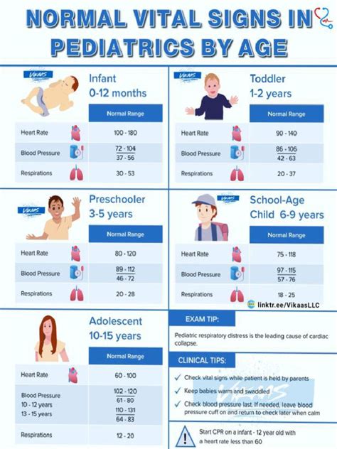 Pediatric Vital Signs Pdf