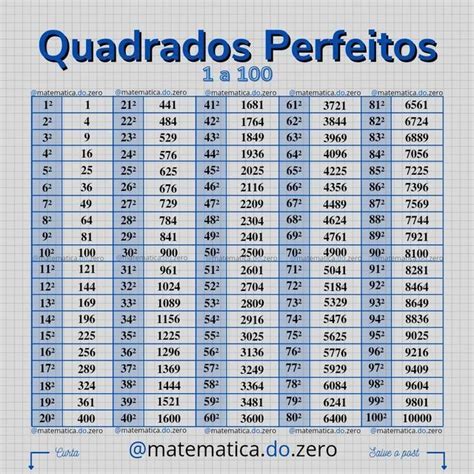 Quanto É O Quadrado Perfeito De 144 - Números Quadrados Perfeitos e Suas Raízes | Tabela de potenciação, Tudo ...