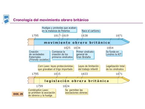 Movimiento Obrero