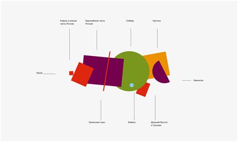 Russia tourism brand :: Behance