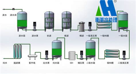 反渗透系统的预处理工艺设计 膜法水处理资讯 反渗透设备污水处理设备，水处理设备厂家 衡水衡美水处理设备有限公司