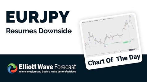 Eurjpy Resumes Downside Technical Analysis Elliott Wave Forecast