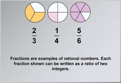 Student Tutorial: What Are Rational Numbers? | Media4Math