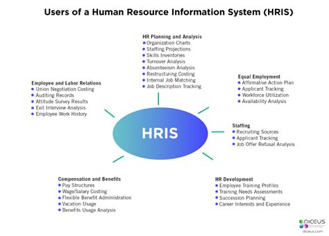 A Compelling Report On Key Benefits Of Hr Software Solutions