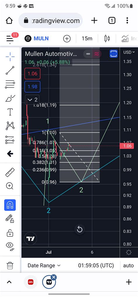 Tomorrow. last chance to buy under $1 : r/Muln