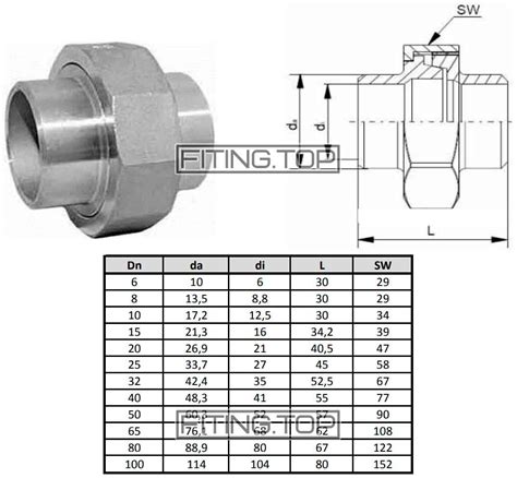 Купить американки нержавеющие под сварку AISI 304 | fiting.top