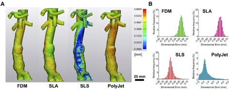 Frontiers | Quality assurance in 3D-printing: A dimensional accuracy
