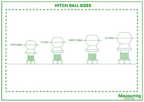 Hitch Ball Sizes and Guidelines (with Drawing) - MeasuringKnowHow