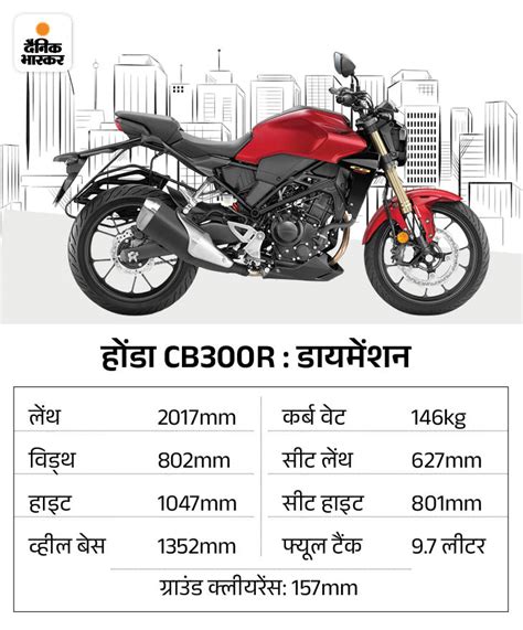 Honda CB R naked street motorcycle launched at Rs lakh हड CB R नकड सटरट