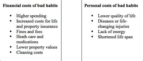 The Real Cost Of Bad Habits - Boomer & Echo