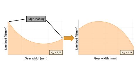 Reliable User Friendly Planetary Gear Unit Design Power Transmission