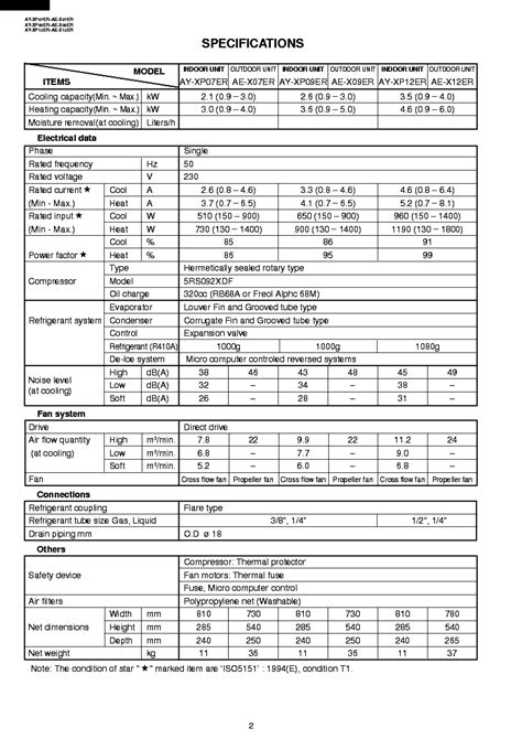 SHARP AY-XP07ER AY-XP09ER AY-XP12ER AE-X07ER AE-X09ER AE-X12ER Service ...