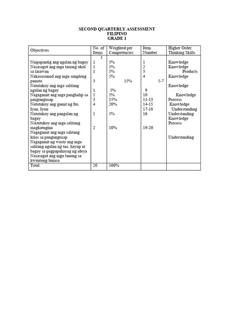 Filipino 2nd Periodic Test Grade 1 Pdf