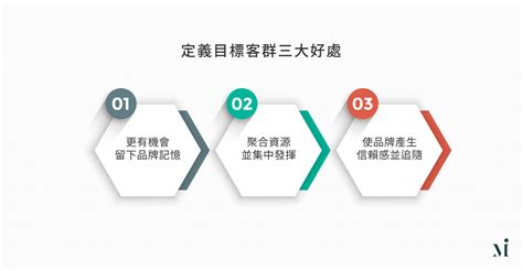 你的「ta」描述得出來嗎？－五步驟清楚定義目標客群 晨意品牌設計