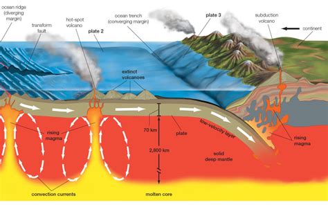 Earthquake Research Scientists Edge Closer To Understanding Tectonic