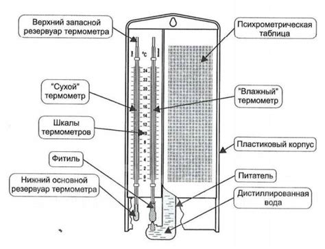 Гигрометр психрометрический ВИТ-1 с Поверкой (от 0 до +25°C), новый, в ...