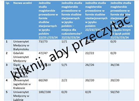 Niższe limity przyjęć na jeden z najbardziej obleganych kierunków