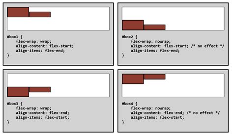 Css What S The Difference Between Align Content And Align Items