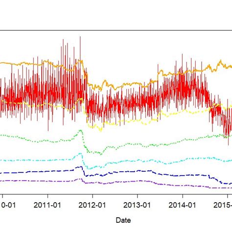 The Upper Resp Lower Figure Presents The Time Series Plot Of The