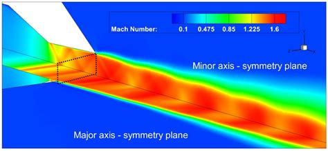 Aerospace Free Full Text Influence Of FluidThermalStructural