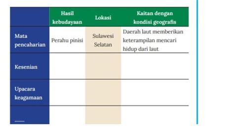 Kunci Jawaban Ips Kelas 8 Halaman 12 13 Kurikulum Merdeka Bab A