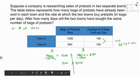 Special Cases Of Inequalities Youtube