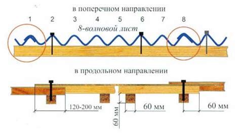 [Решено] Как рассчитать количество шифера на крышу?