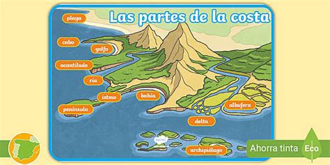 O Que Significa Costa - Póster: Las partes de la costa