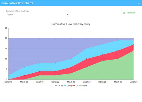 Cumulative Flow Diagram Queuing Cumulative Flow Diagram Tuto