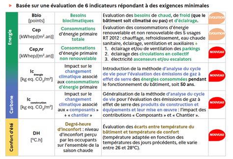 Re Icrp France