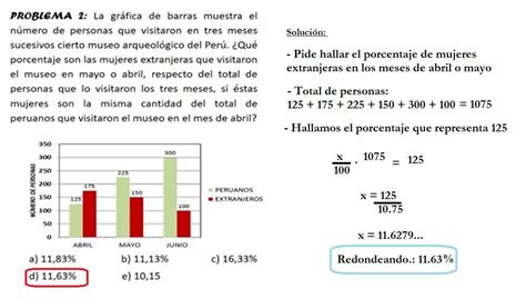 La gráfica de barras muestra el número de personas que visitaron en