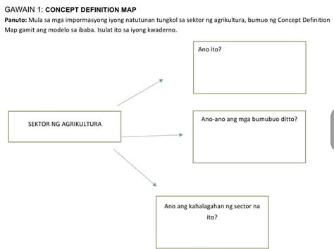 GAWAIN 1 CONCEPT DEFINITION MAP Panuto Mula StudyX