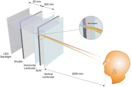Naked Eye 3D Display RGBLEDWORLD