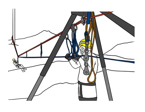 Key Safety Factors In Rope Rescue Rigging Lab Academy