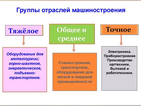 Машиностроение мира - online presentation