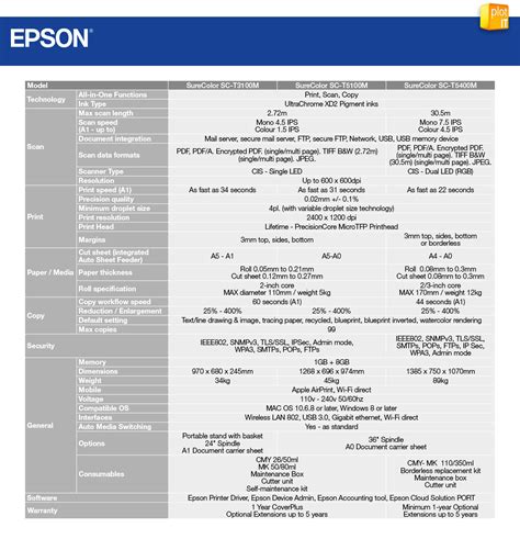 Epson Surecolor Sc T5400m 240v A0 Mfp Plotter C11ch65301a1