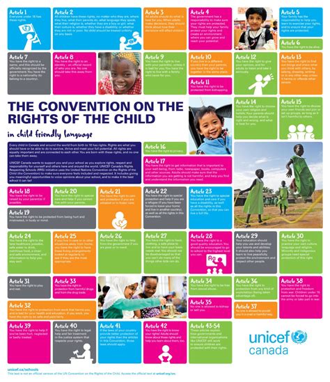 Child-friendly UNCRC | Child Rights Coalition Asia