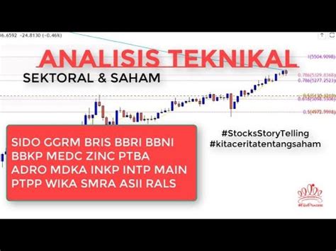 Analisis Sektor Saham Sido Ggrm Bris Bbri Bbni Bbkp Medc Zinc Ptba