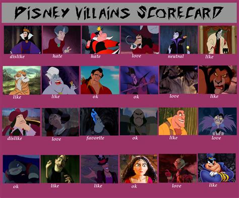 Disney Villains Chart