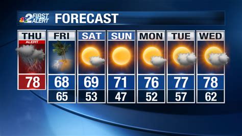 15001 Weather - Truth or Fiction