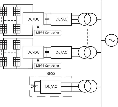 Figure 1 From Modeling Of A Multi Megawatt Grid Connected Pv System
