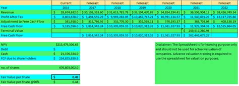 dcf singaporeog   invest coach