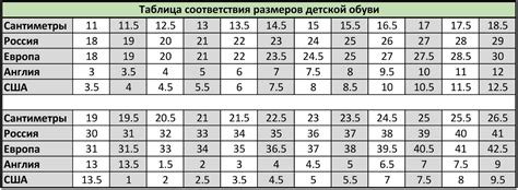 Какой размер обуви Таблицы размеров обуви