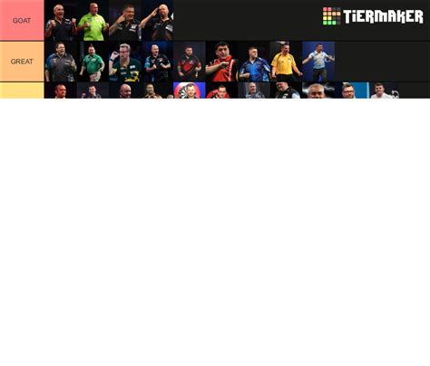 Darts Players Tier List Community Rankings TierMaker