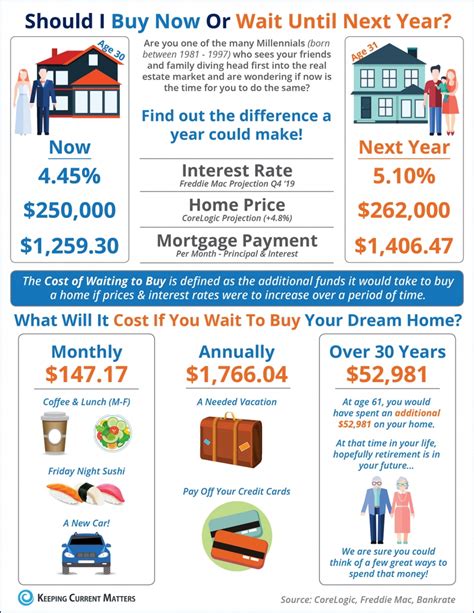 Infographics Page 8 Keeping Current Matters