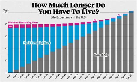 White Male Life Expectancy Dropping Hotsell