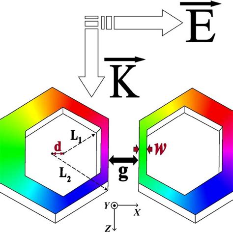 Schematic Setup Of Simulation Of Optical Properties Download Scientific Diagram