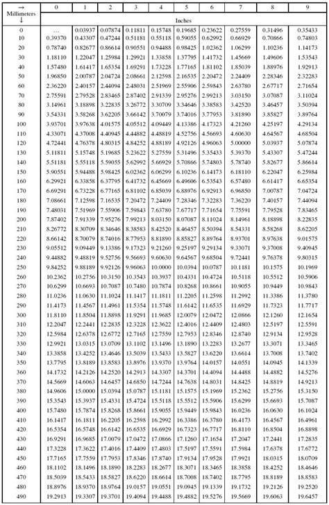 Mm To Inch Conversion Chart Printable