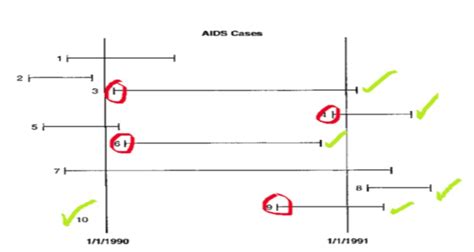 how to calculate incidence of disease