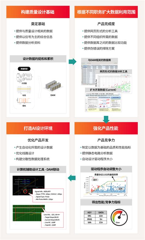 质量设计新政：sk海力士如何开发出高品质产品 Sk Hynix Newsroom